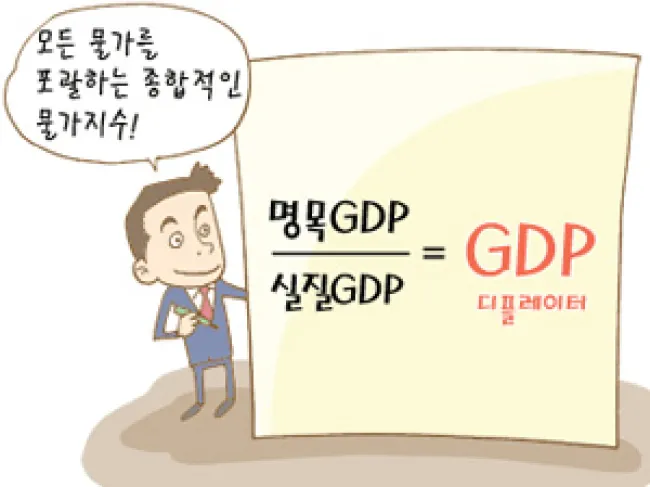 GDP